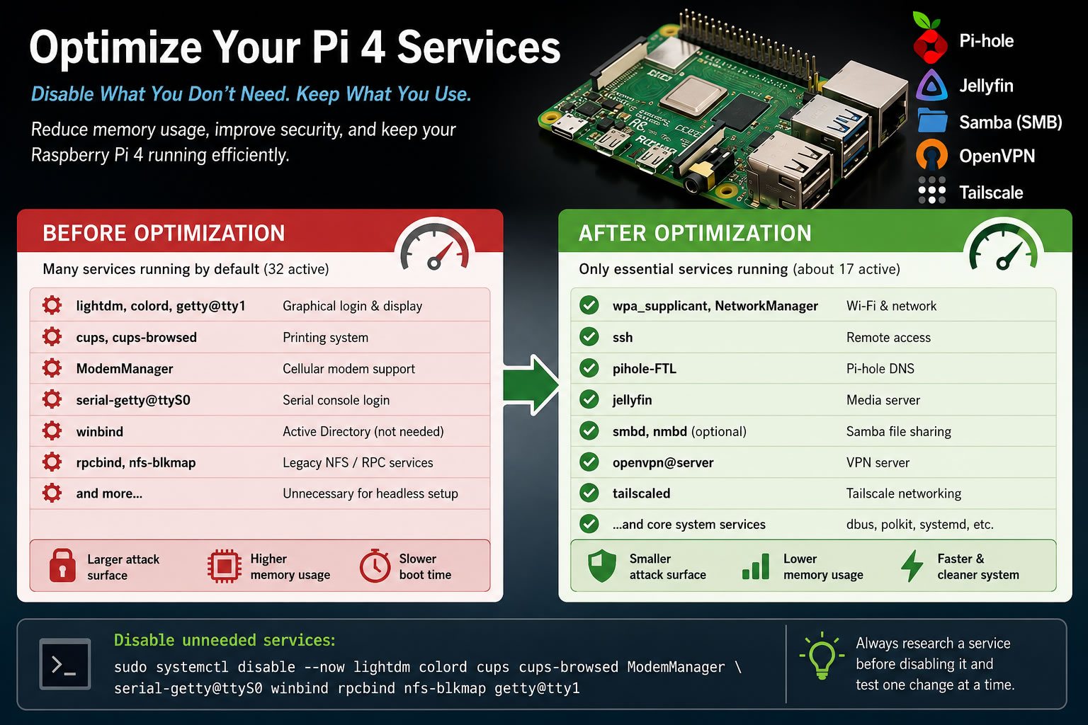 Optimize Raspberry Pi Services